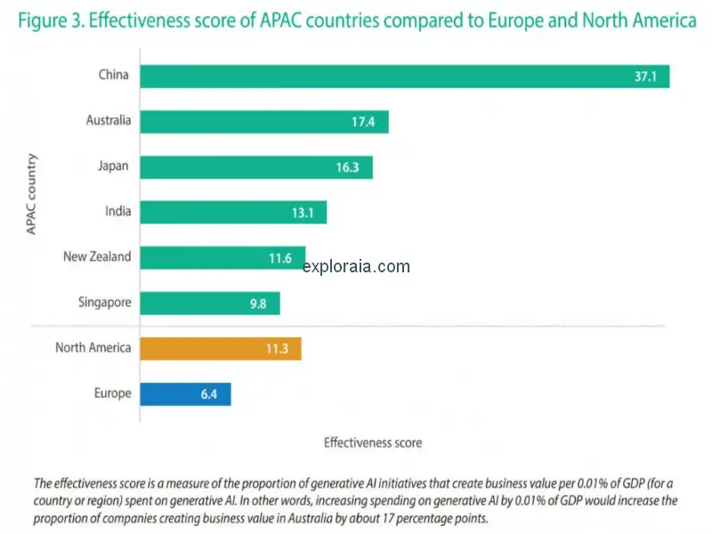 APAC Generativa