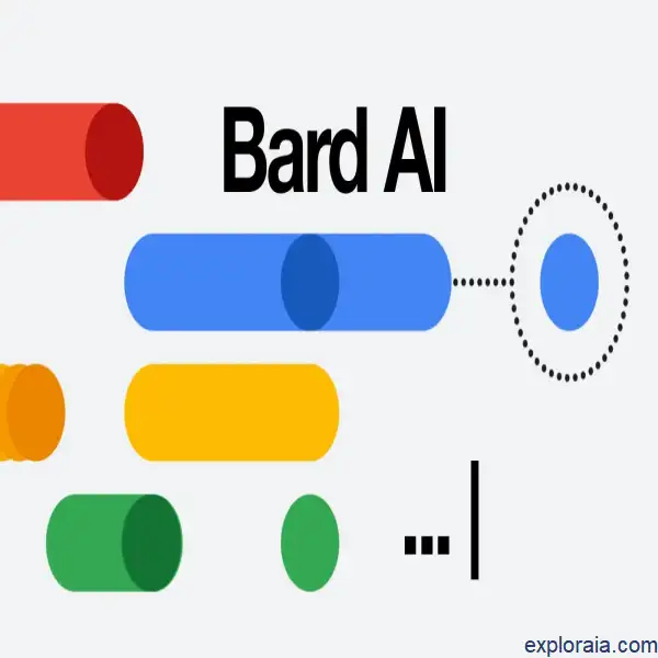 Bard - El futuro de la inteligencia artificial