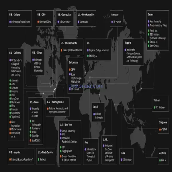 The IA Alliance Cifras Impresionantes e Investigación Innovadora